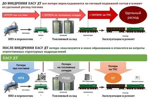 Учет нпз