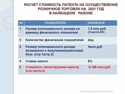Рассчитать патент сдача в аренду