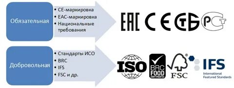 Еас расшифровка