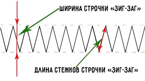 Зигзаг расписание