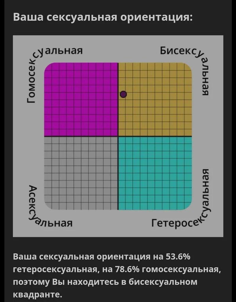 Тест какой ты ориентации для девушек. Тест на ориентацию. точный тест на ориентацию. тест на ориентацию для девочек. тест на половую ориентацию.