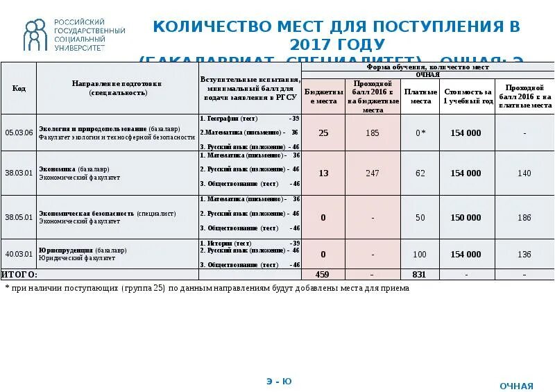 Мади проходные баллы. Мади специальности. Мади проходные баллы. Мади проходные баллы. Мади проходные баллы.