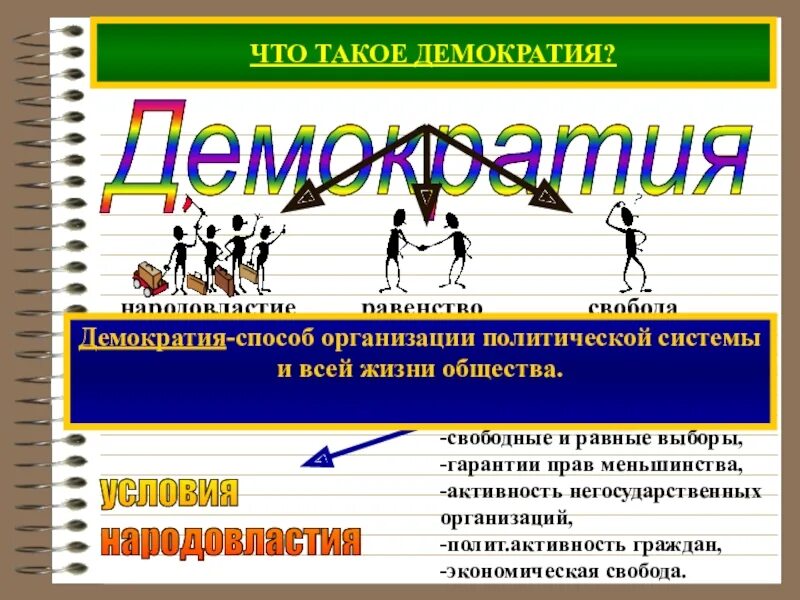 Демократия определение история