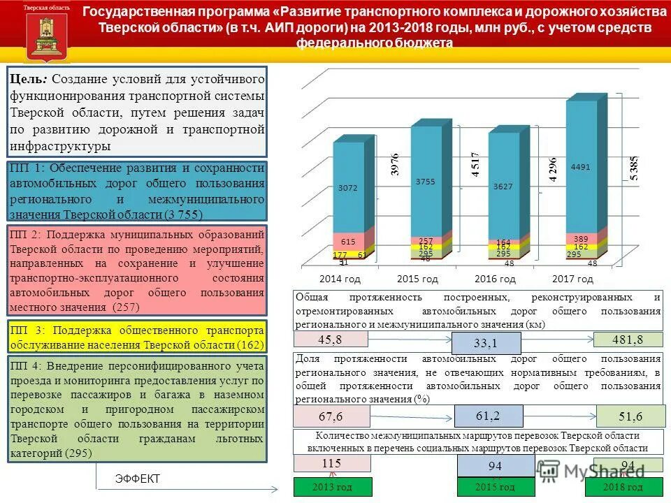 содержание долгосрочной целевой программы. госпрограмма развитие транспортной системы. бюджет для граждан муниципальные программы. тюмень программа развития. автомобильных дорог общего пользования местного значения.