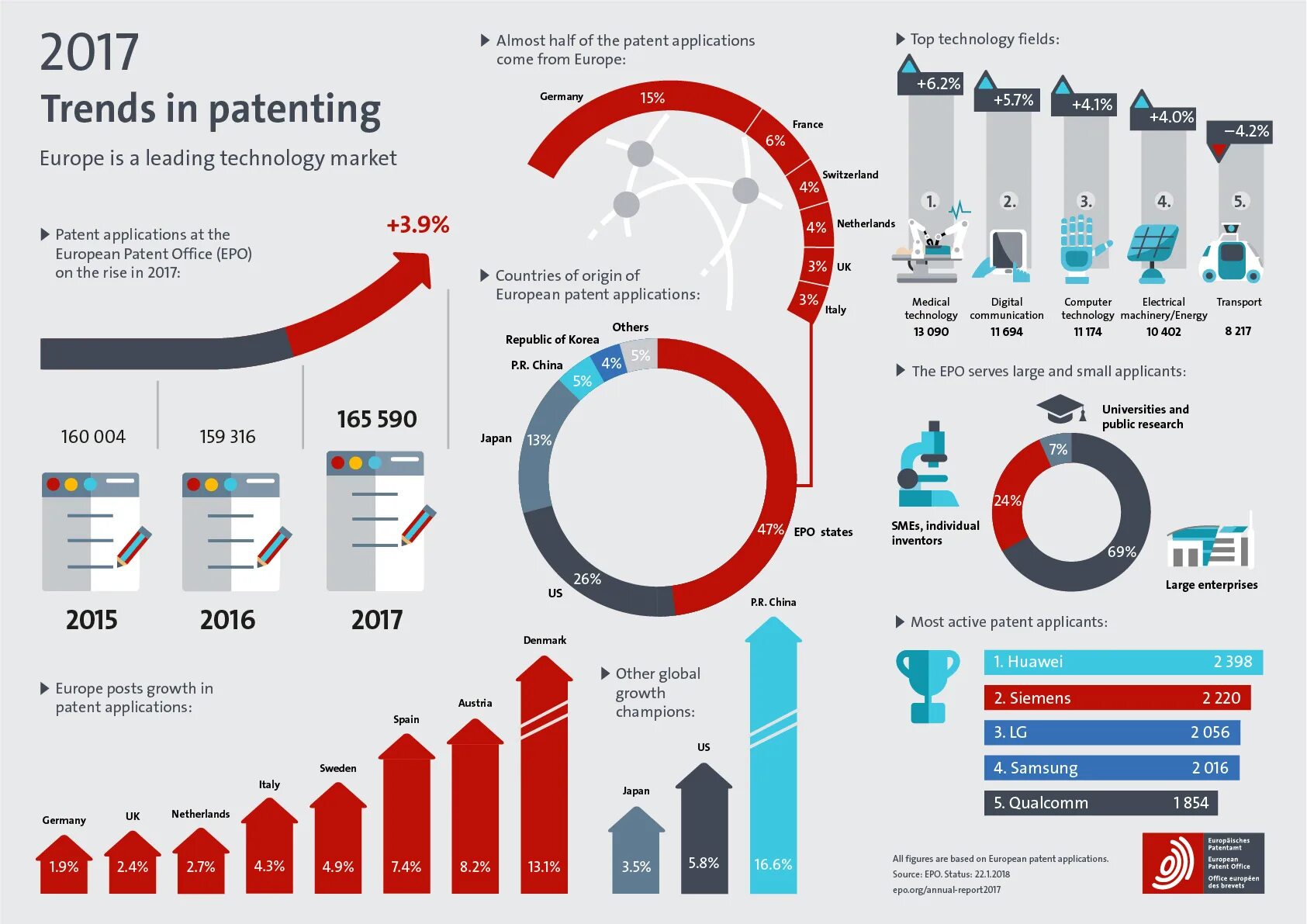 Eu Patent application. Patenting. Annual Report. Small and Medium-sized Enterprises in China. Report 2017