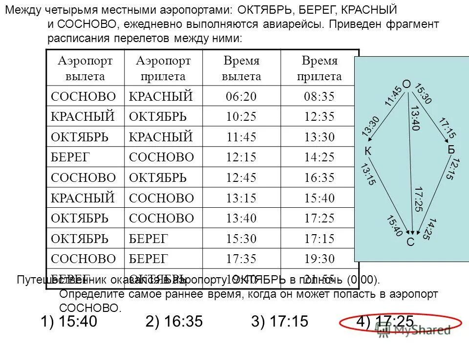 Между четырьмя аэропортами. Между четырьмя.