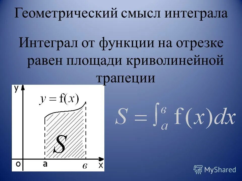 В чем геометрический смысл определенного интеграла