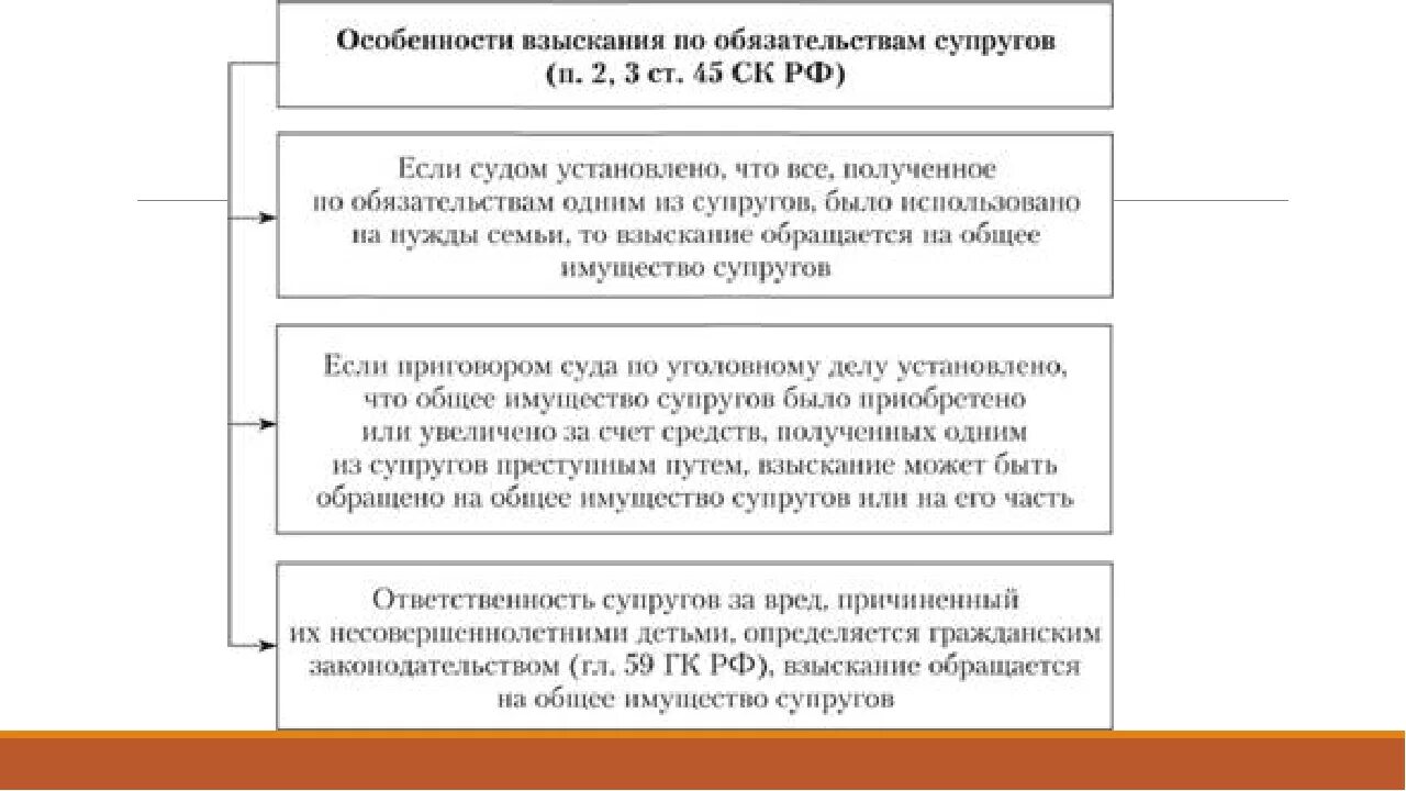 Обязательства супругов могут быть. Ответственность супругов по обязательствам схема. Таблица прав и обязанностей супругов. Обязанность супругов по обязательствам.