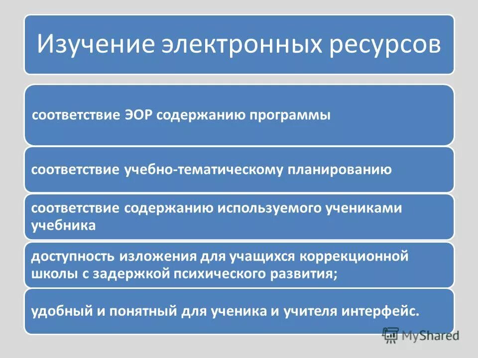 Электронные образовательные ресурсы. Дистанционное образование. Книга и интернет. Дистанционное образование. Электронное обучение.