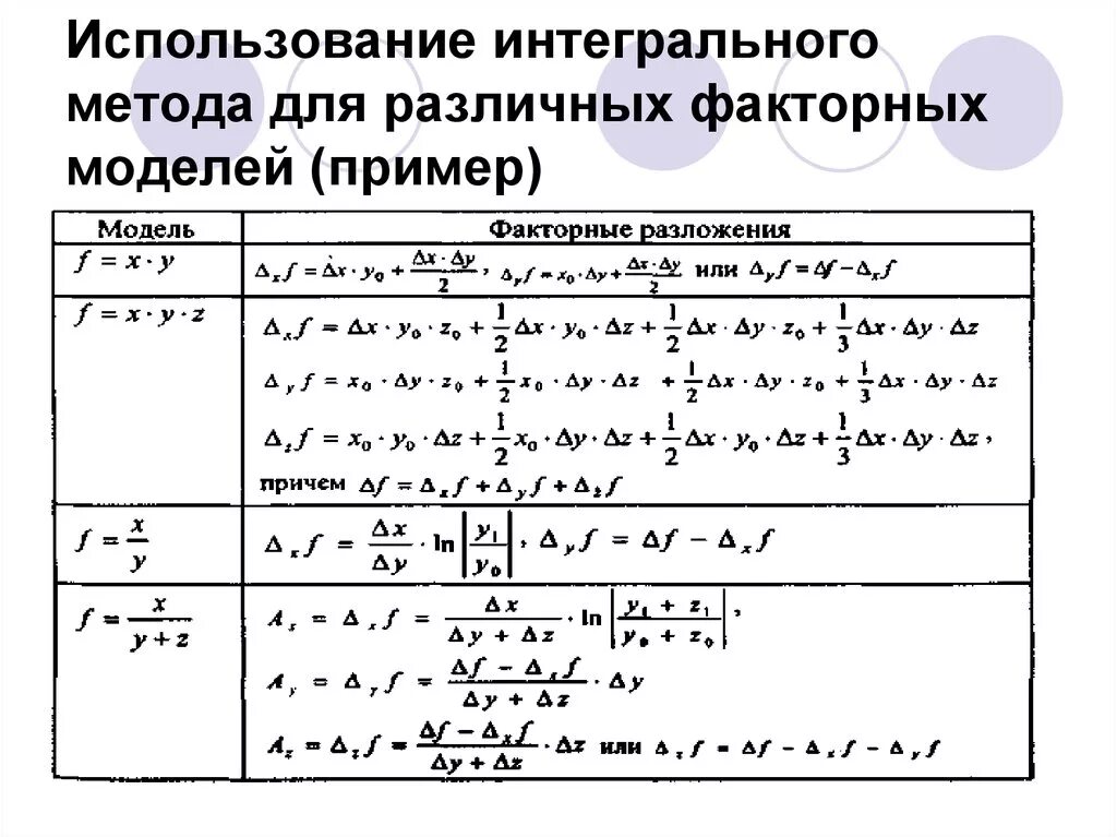 Интегральный метод факторного анализа. Интегральный метод факторного анализа четырехфакторная модель. Интегральный метод для четырехфакторной модели. Интегральный метод для кратной модели.