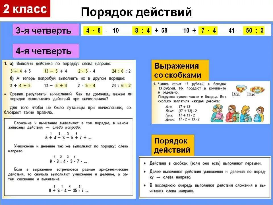 Как решить 1 программу. Порядок выполнения математических действий 3 класс. Порядок действий математика 2 класс. Правило порядок действий в выражениях 3 класс. Правила выполнения действий по математике 3 класс.