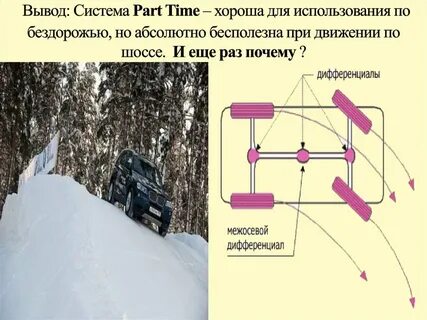 Тест полного привода