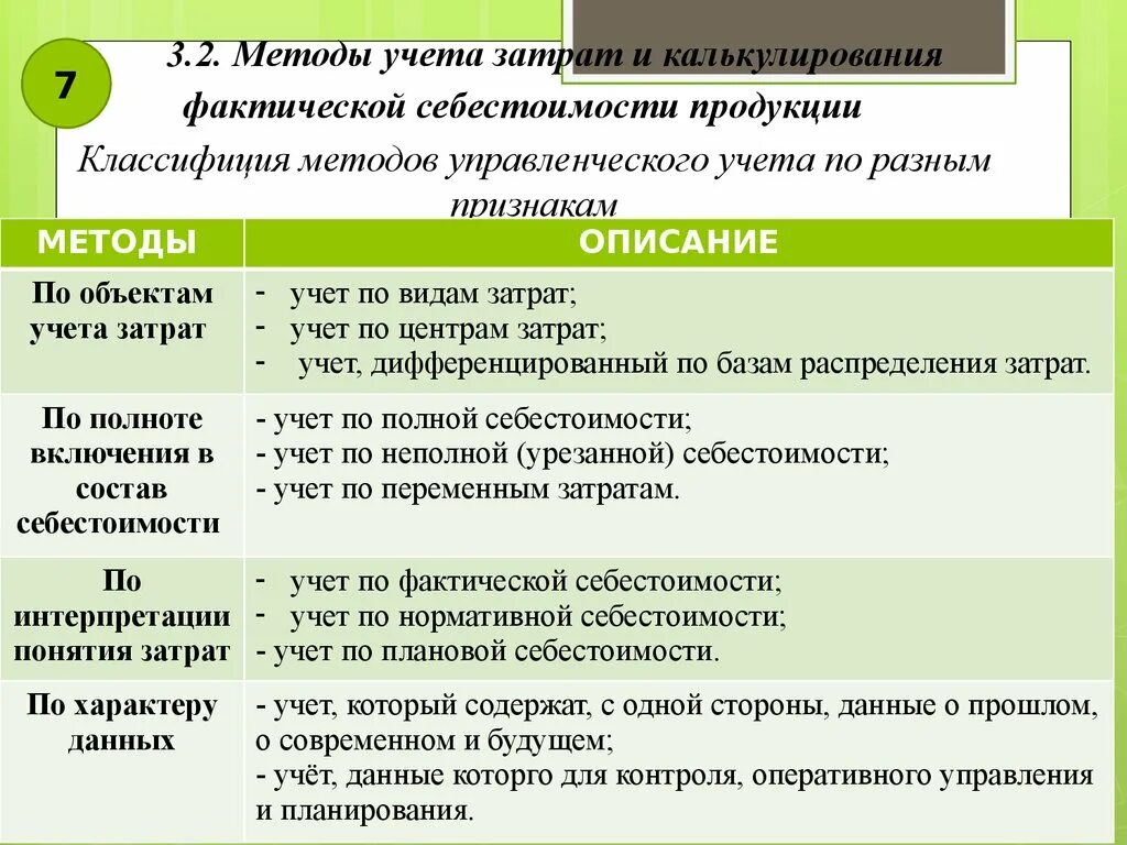 Способы учета затрат. Методика учета затрат. Методы учета и калькулирования себестоимости. Методы учета затрат и калькулирования себестоимости продукции.