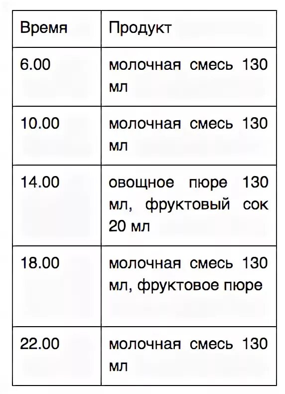 Сколько ребенок должен сьедать смеси. Сколько должен кушать ребенок в 4 месяца. Сколько смеси должен съедать ребенок в 4 месяца. Сколько должен съедать младенец в 4 месяца. Сколько должен съесть ребенок в 4 месяца смеси таблица.