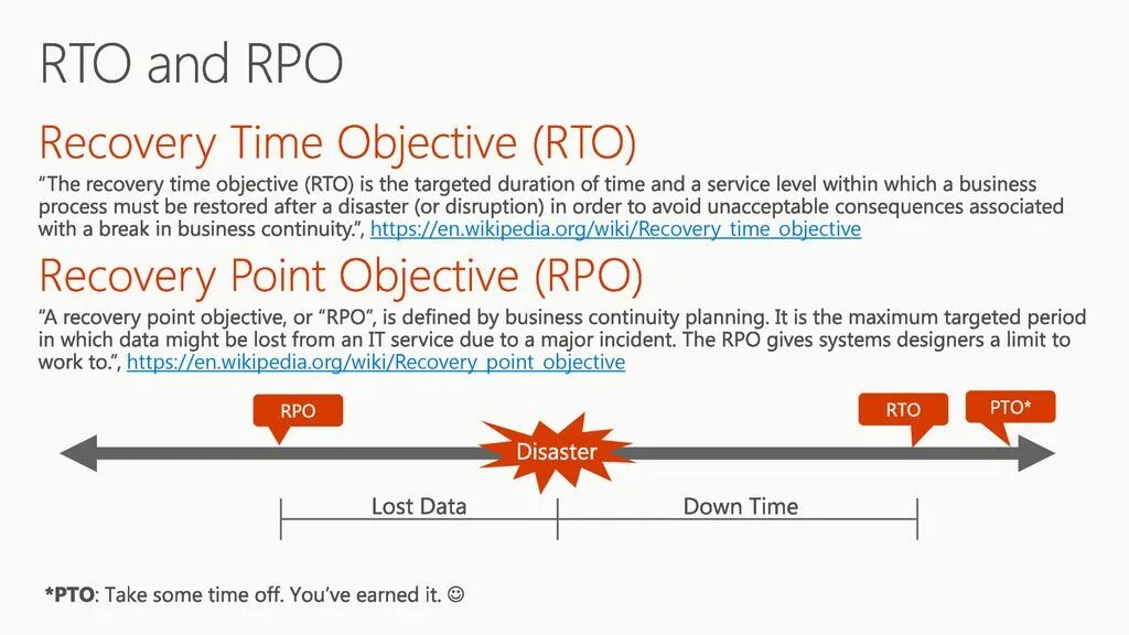 RTO RPO. RTO (Recovery time objective). RPO системы. Расчет RPO И RTO.