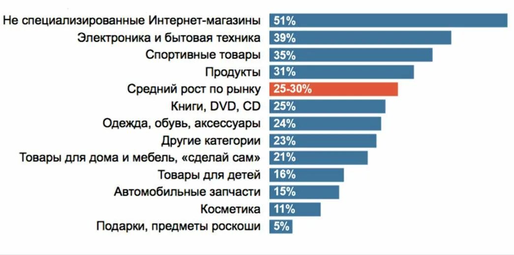 Что чаще продается. Самые продаваемые товары. Самые востребованные товары. Самые продаваемые товары в интернете. Товар продан.