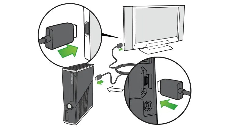 Можно ли к xbox 360. Подключить хбокс 360 к компьютеру. Подключить хбокс 360 к телевизору. Xbox 360 подсоединение к телевизору. Подключить приставку к телевизору Икс бокс 360.
