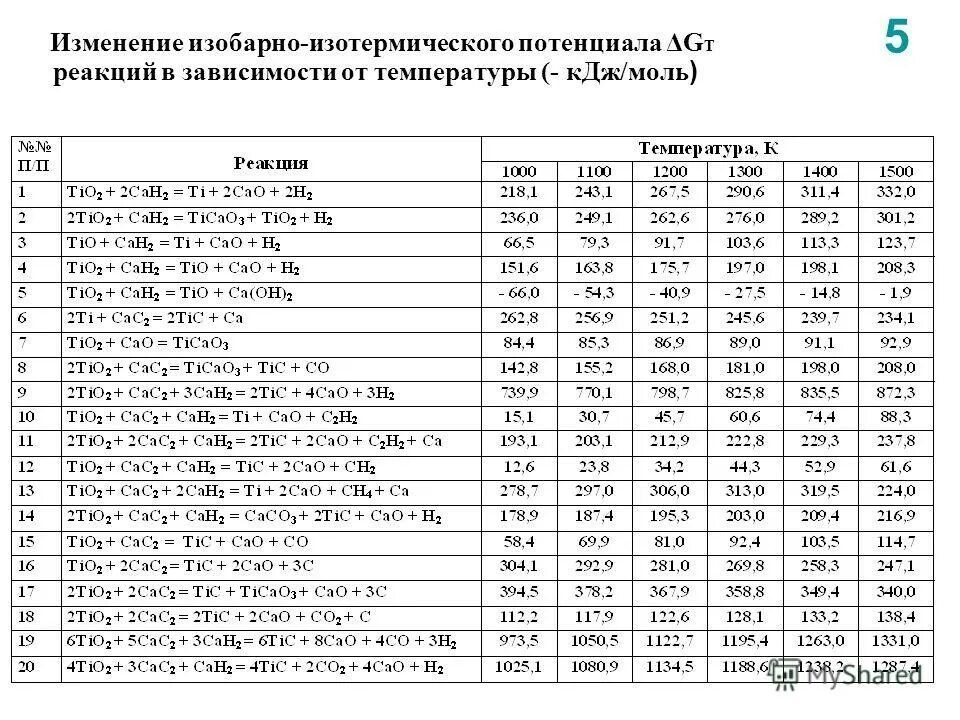 Вычислите стандартное изменение изобарного потенциала. Формула для расчета потенциала гиббса. Изменение свободной энергии гиббса. Изобарно-изотермический потенциал энергия гиббса. Изобраноизотермический потенциал.
