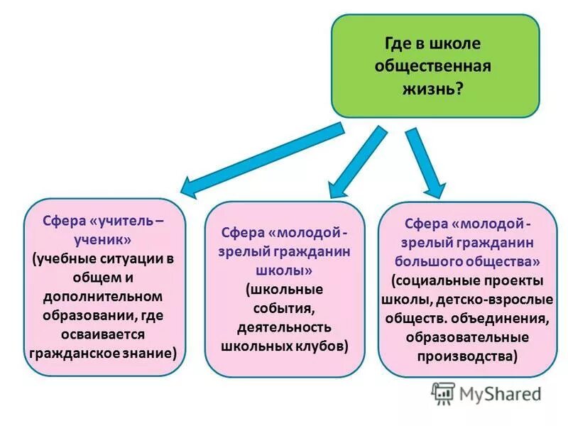 Понятие события блок состояния события. Виды событий после отчетной даты. Блок состояния события ос. События после отчетной даты примеры. События после отчетной.