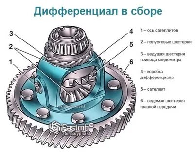 Ось ведомой шестерни