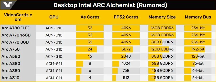 Intel a770 характеристики. Intel arc a350m. Intel ars a770. Intel arc a770 predator. Intel a770 характеристики.