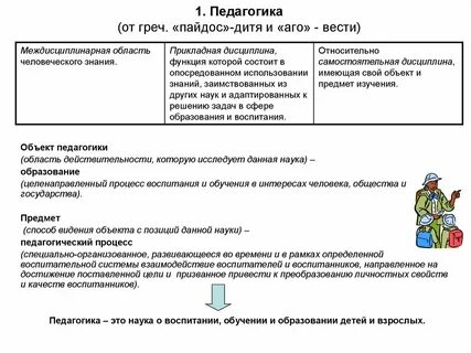 Педагогические основы процесса обучения