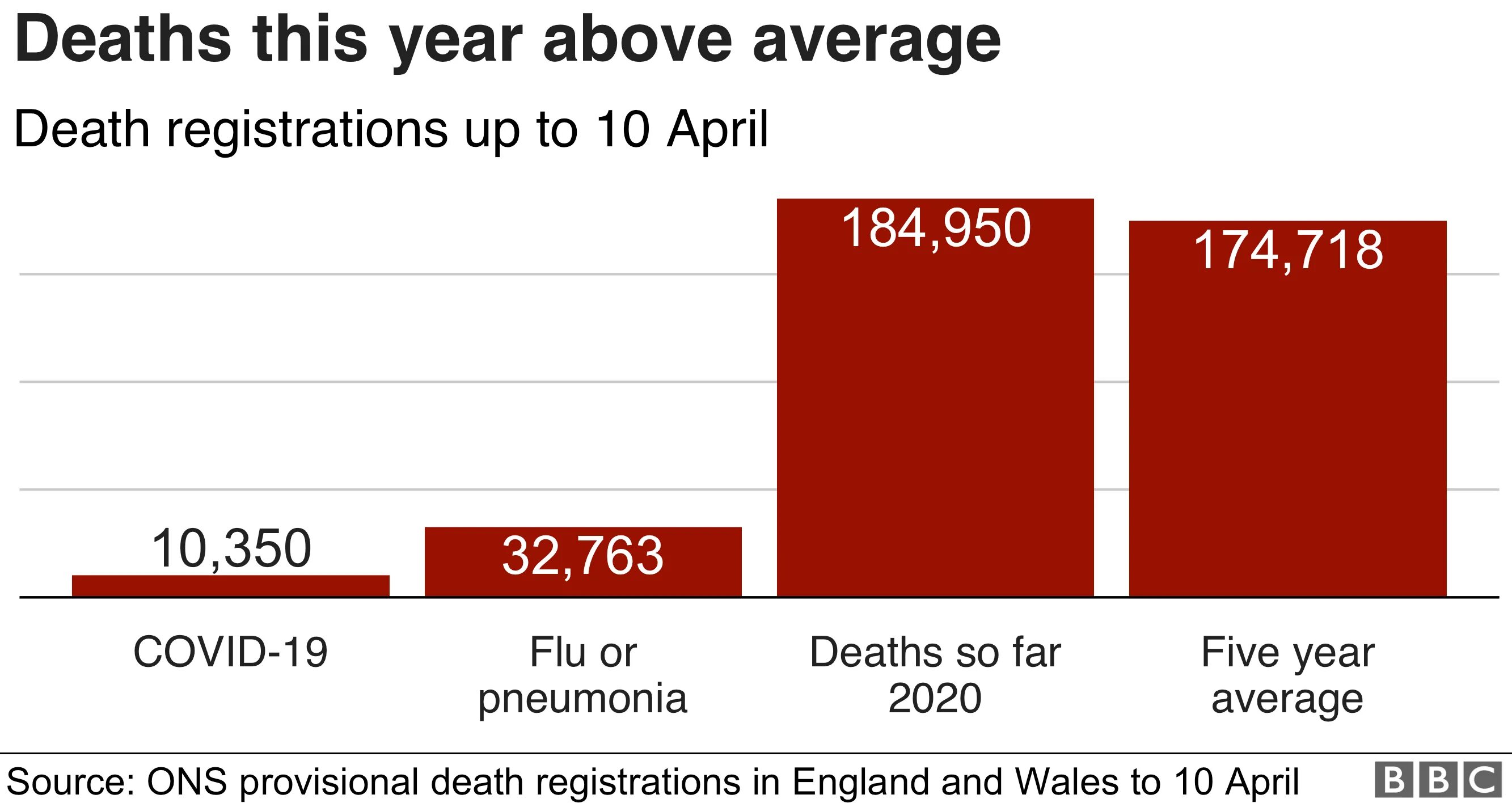 History of money. Comparative and superlative forms of adjectives. Each year more and more people. Бинго семья. People перевод.
