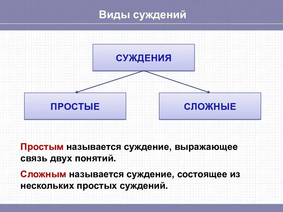 Суждение это форма мышления. Простые и сложные суждения примеры. Простые и сложные понятия. Понятие простых и сложных суждений.. Пример простого понятия