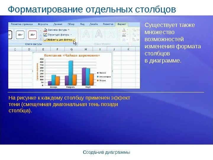 Отформатированный заголовок. Форматирование графиков и диаграмм в excel. Построение и форматирование диаграмм в MS excel. Форматирование диаграммы в excel. Диаграмма столбец.