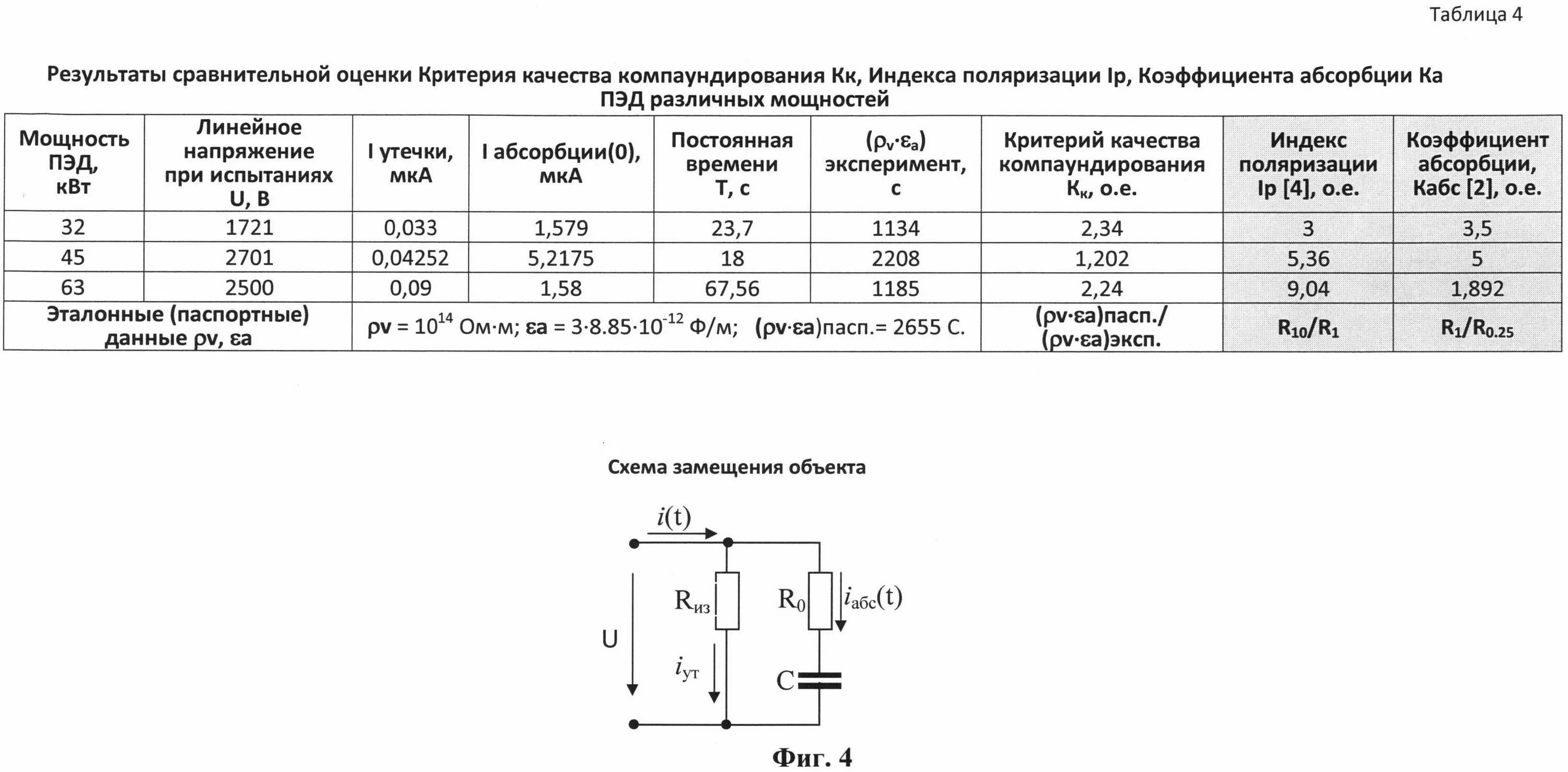 Показателя поляризации. Абсорбция электродвигателя норма. Измерение коэффициента абсорбции изоляции силового трансформатора. Таблица коэффициентов абсорбции для электродвигателей. Схема измерения коэффициента абсорбции трансформатора.