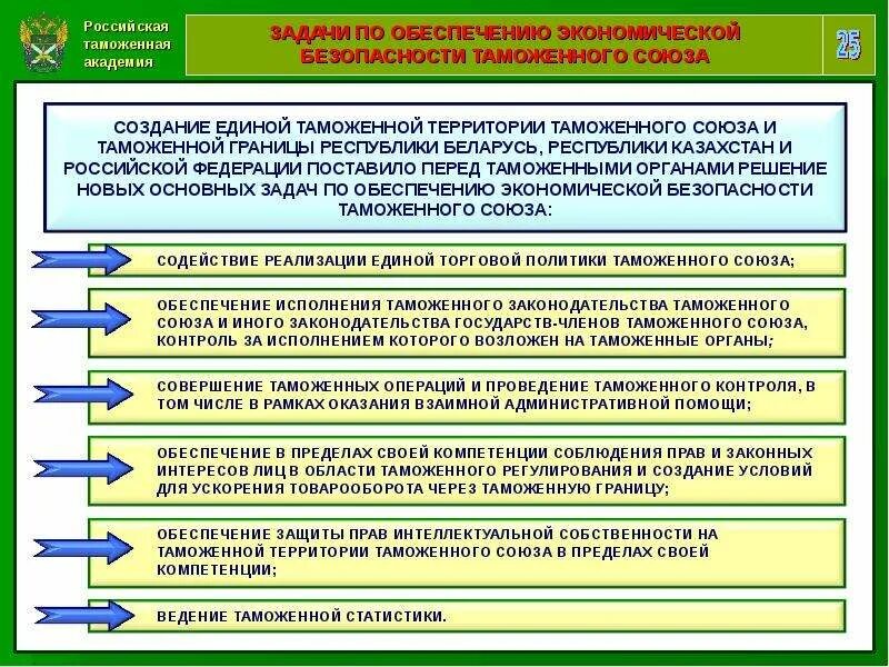 Правовые основы экономической безопасности рф. Органы обеспечения экономической безопасности в РФ. Система органов обеспечения экономической безопасности России. Роль таможенных органов в обеспечении экономической безопасности РФ. Органы обеспечивающие экономическую безопасность.