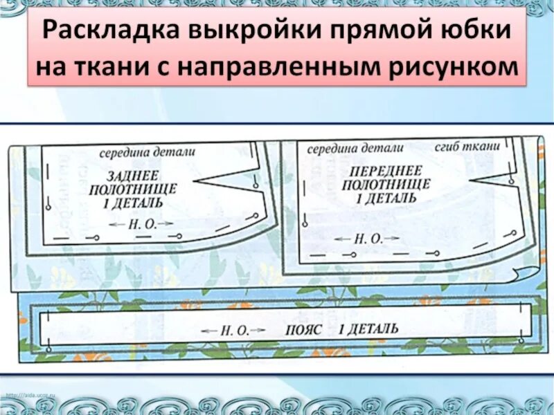 Как разложить выкройку юбки на ткани Пошаговое построение выкройки юбки в быту