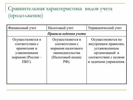 Способы ведения финансового учета