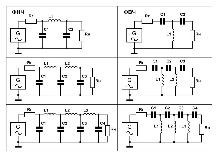Схемы фильтров частот. LC фильтр низких частот схема. Фильтр нижних частот схема. Схема высокочастотного полосового фильтра. Фильтр звуковой частоты схема.