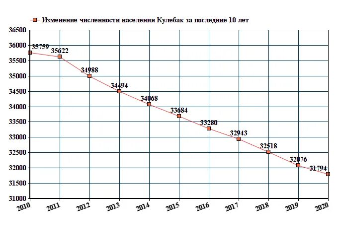 Население нижнего новгорода области. Красногорск численность населения 2022. Население Нижнего Тагила на 2022. Нижний Тагил численность населения. Благовещенск численность населения 2022.