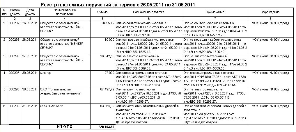 Реестр расчетов. Реестр платежей образец. Реестр расчетов. Реестр расчетов. Регистр задолженности.