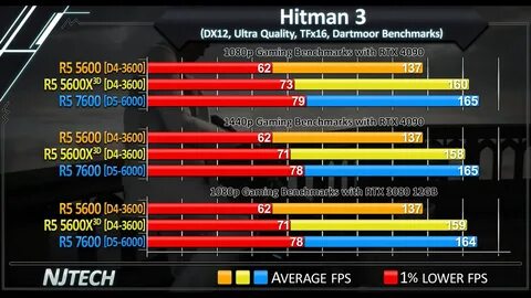 7500f vs 5600