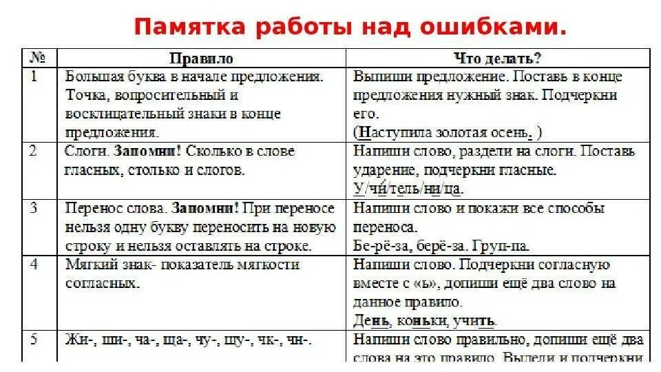 Упражнение работа над ошибками. Работа над ошибками в начальной школе памятка. памятка работа над ошибками по русскому языку в начальной школе. памятка по работе над ошибками. работа над ошибкой.