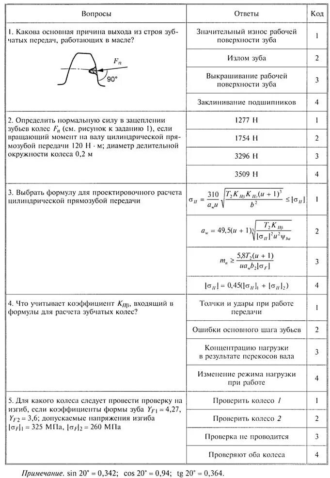 виды зубчатых передач. пятно контакта конических зубчатых колес. причины выхода из строя червячных передач. разрушение зубьев шестерни. причины выхода из строя зубчатых передач.