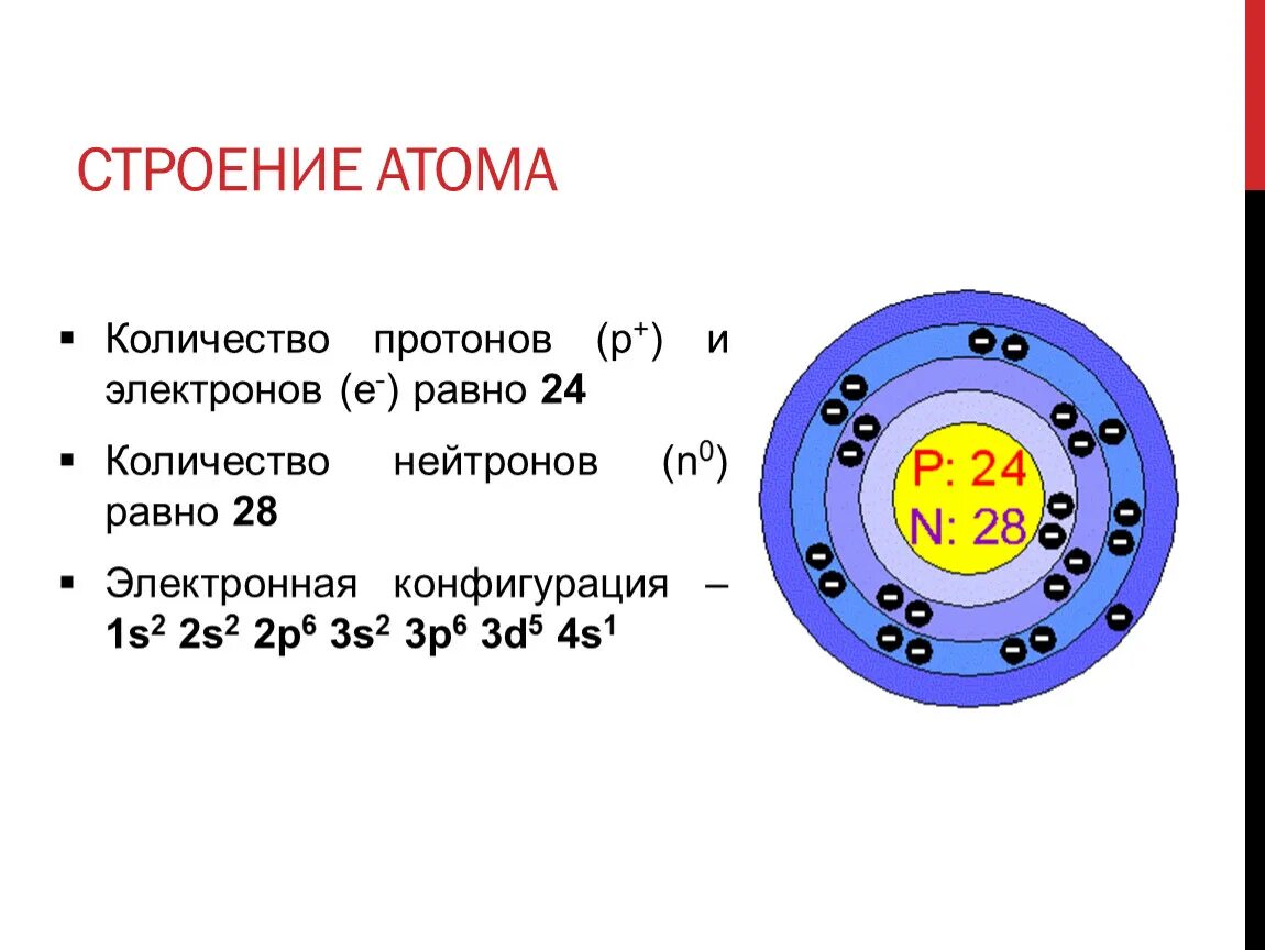 Строение атома протоны нейтроны электроны химия 8 класс. Строение атома число протонов нейтронов электронов , протонов. Строение атома число протонов нейтронов электронов схема. Строение атома заряд ядра количество протонов нейтронов электронов.