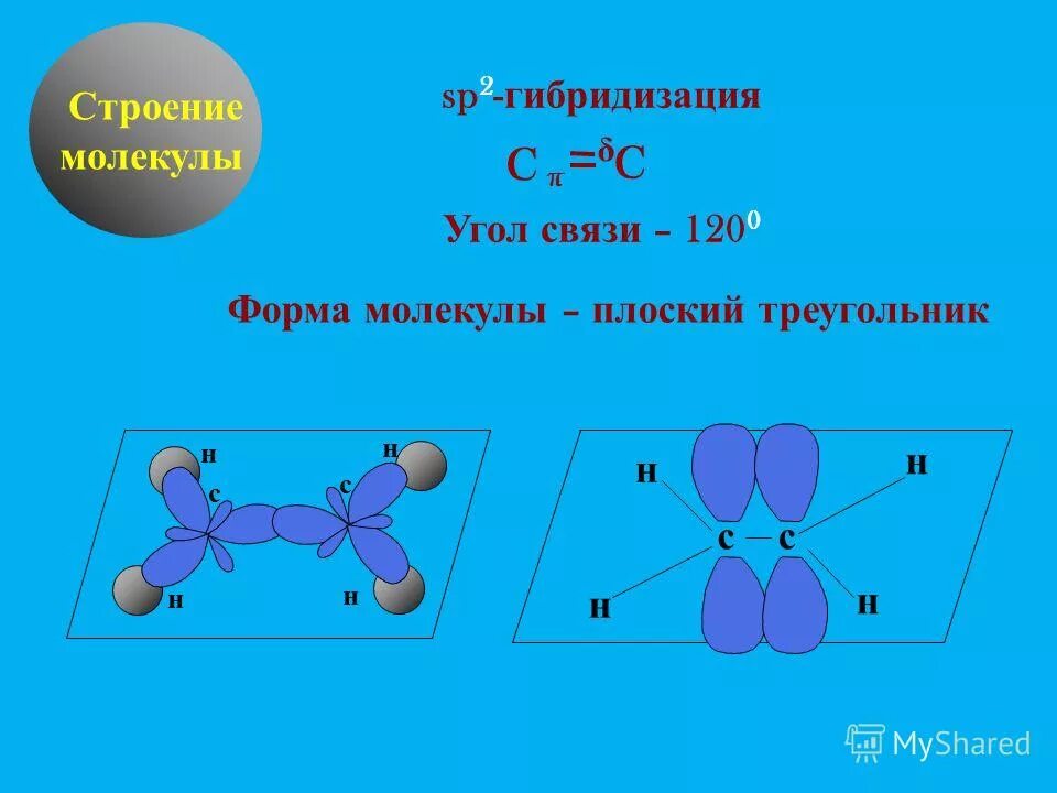 Строение молекул гибридизация