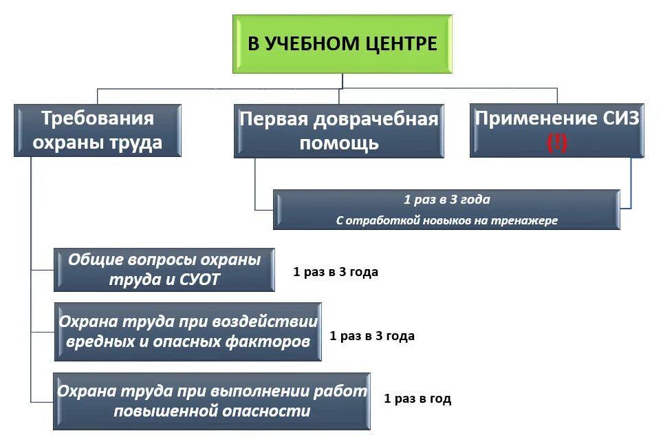 Обучение по охране труда 2464. Порядок обучения 2464 по охране труда. Положение о порядке обучения по охране труда. Положение о порядке обучения требованиям охраны труда.