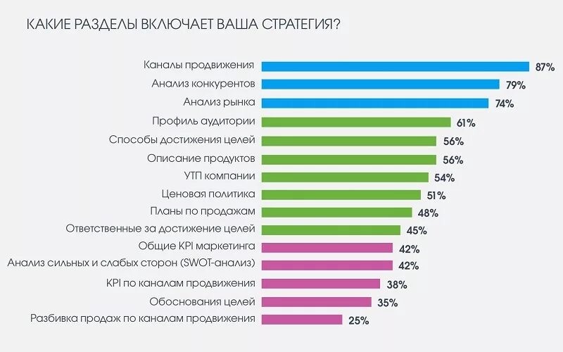 Анализ продвижения товара на рынке. Каналы продвижения в маркетинге. Каналы продвижения и продаж. Каналы интернет маркетинга. Анализ маркетинговых каналов.