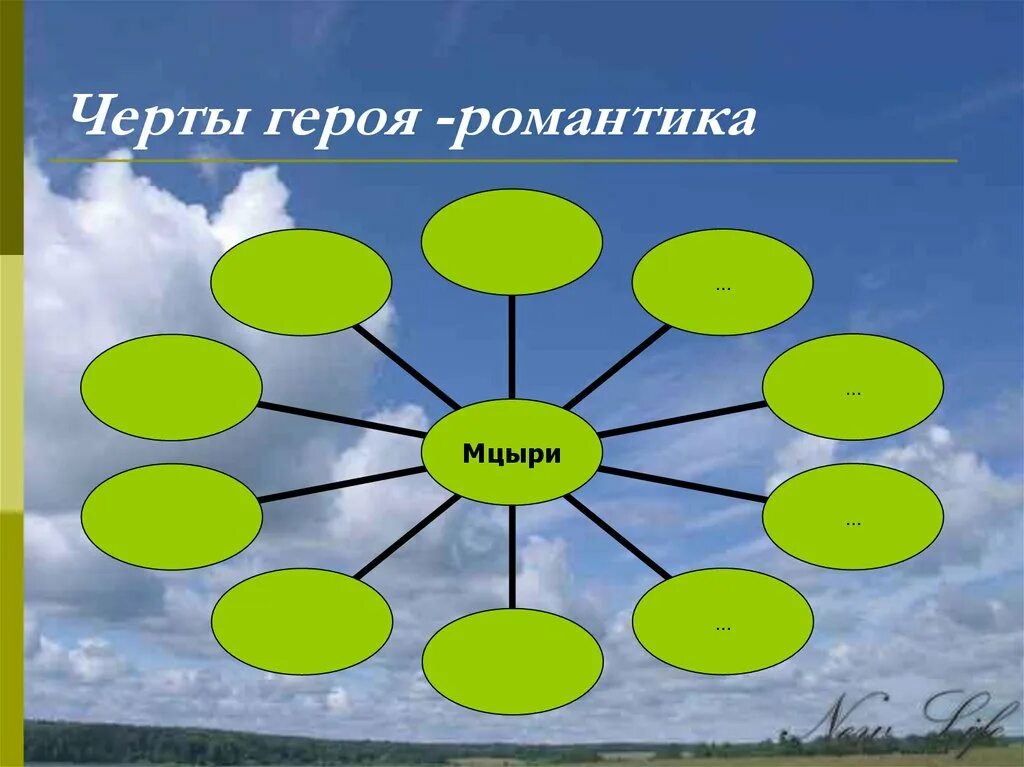 Почему мцыри романтическая. Мцыри романтический герой. Кластер Мцыри. Черты романтического героя. Кластер романтический герой.