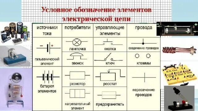 Ее элементов в то время. Схемы электрических цепей постоянного тока 8 класс. физика как составить электрическую цепь. обозначения элементов цепи 8 класс. схема электрической цепи обозначения 8 класс.