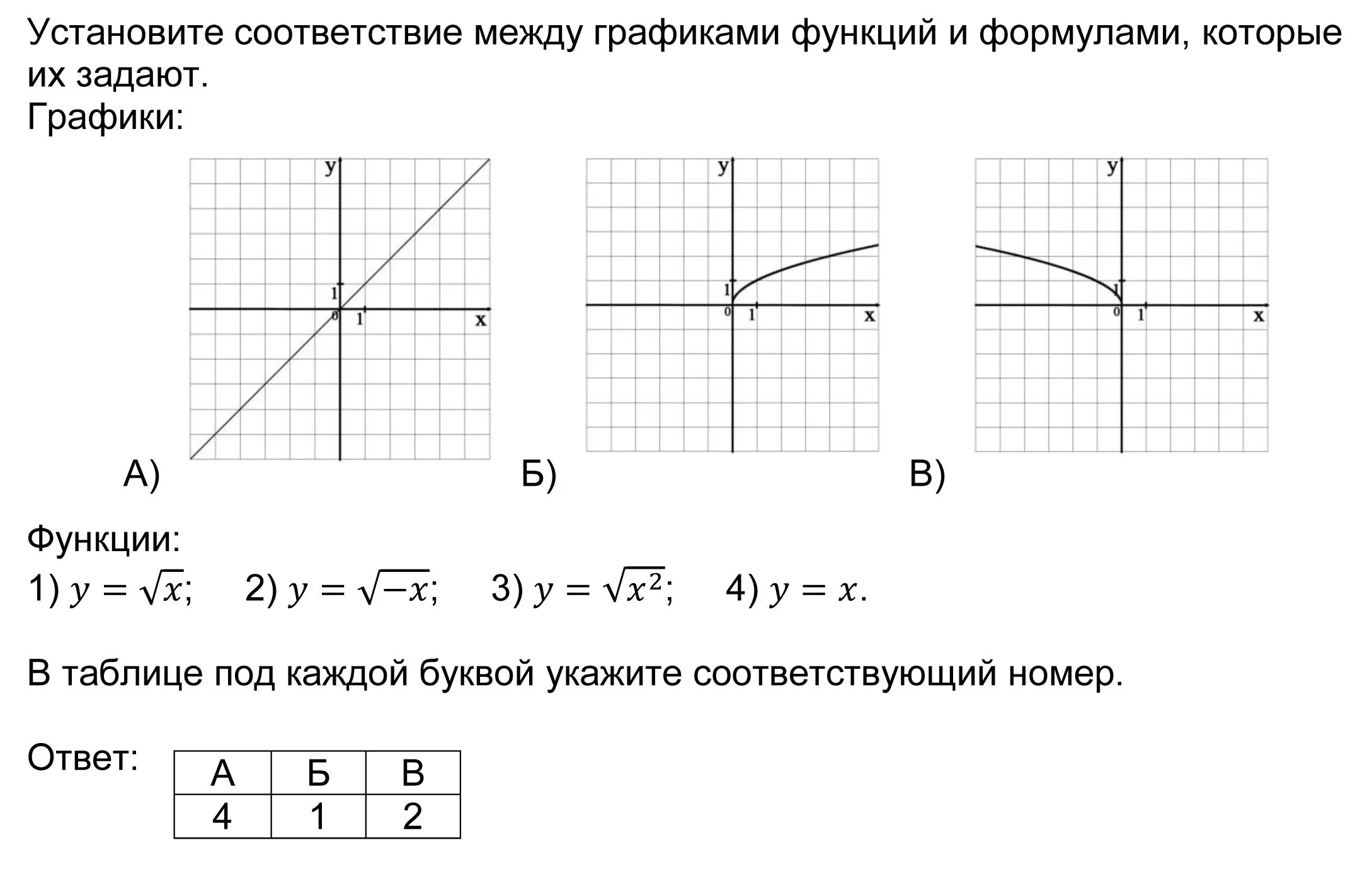 Установите соответствие между графиками y 1 2x. Графики функций. Функции графиков и их формулы. Графики прямых функций и их формулы. Соответствие графиков функций и формулами.