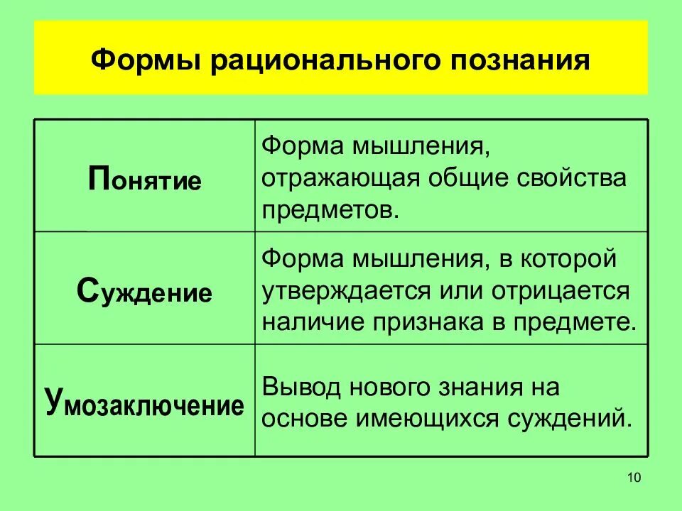 Пример познания человека. Основная форма рационального познания. Рациональное познание формы познания. Нерациональные формы познания. Формы рационального познания понятие.