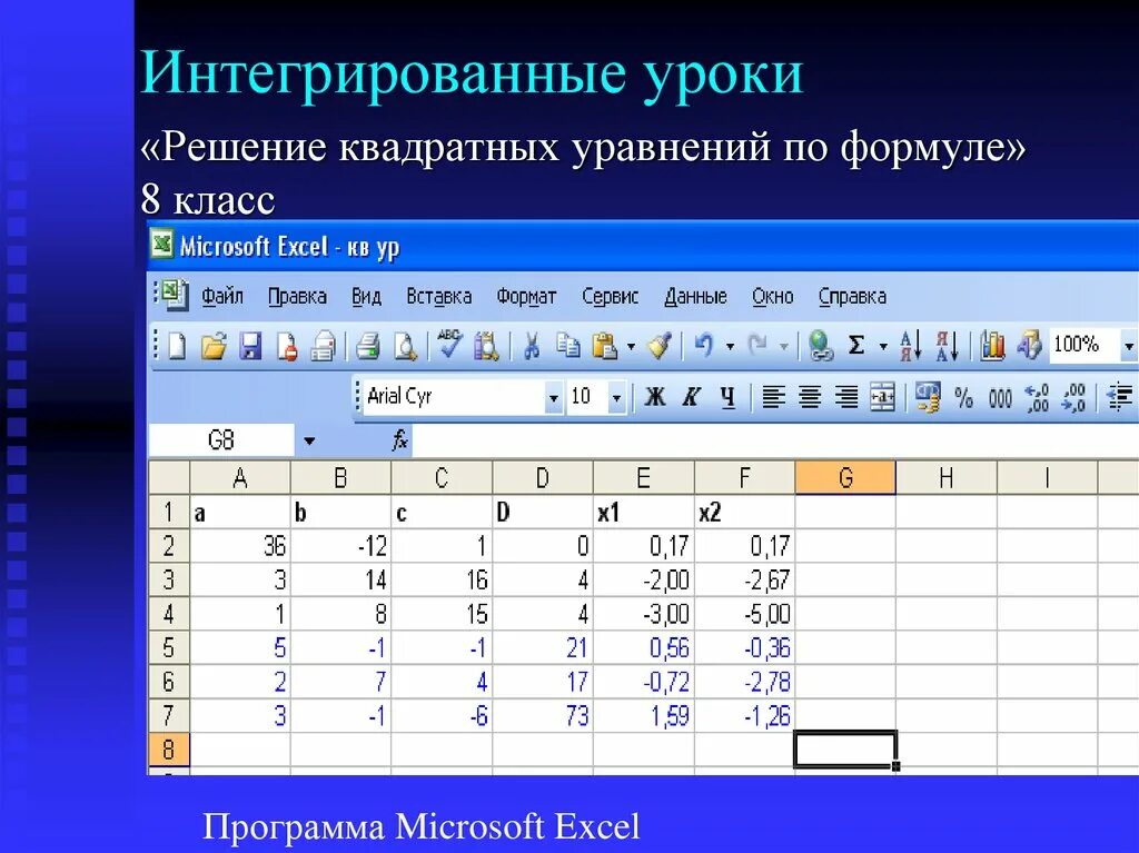 Интегрированные уроки информатики. Квадратное уравнение в excel. Квадратное уравнение в экселе. Уравнения в экселе. Решение уравнений в эксель.