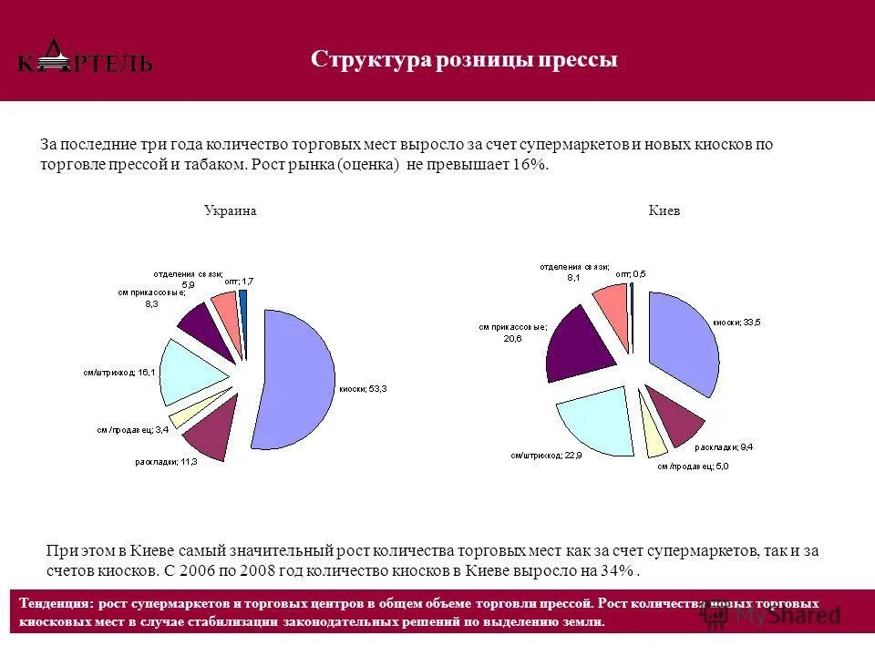 количество торговых центров в россии. количество магазинов. количество товарных мест. приемка на складе. структура сми в россии.