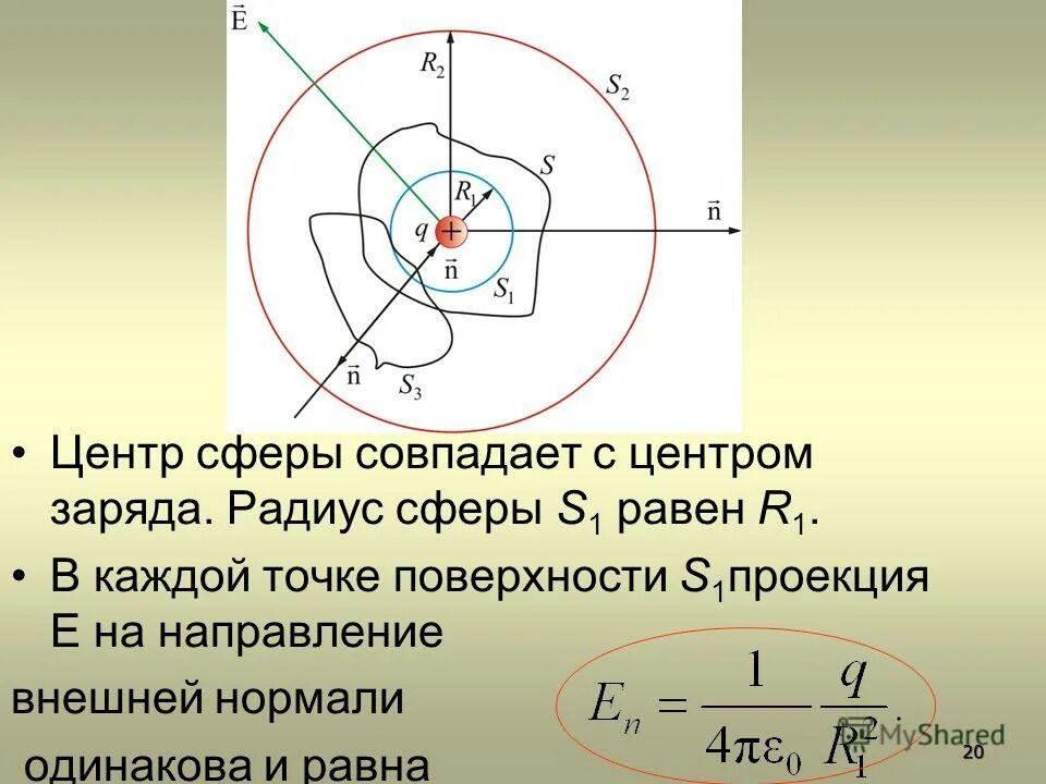 Центры 6 сфер радиуса. Формула нахождения радиуса сферы. Площадь сферы через радиус. Центры 6 сфер радиуса. Сфера радиус диаметр и центр.